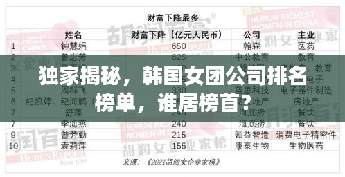 独家揭秘，韩国女团公司排名榜单，谁居榜首？