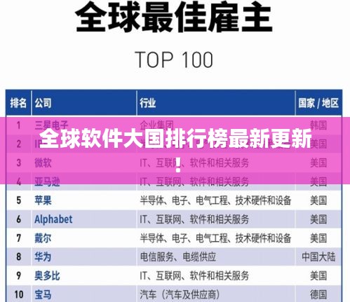 全球软件大国排行榜最新更新！