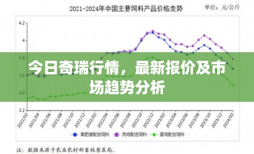 今日奇瑞行情,最新报价及市场趋势分析