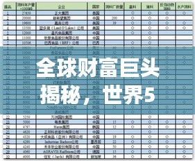 全球财富巨头揭秘，世界50强企业排名榜单重磅出炉