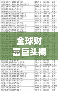 全球财富巨头揭秘,世界50强企业排名榜单重磅出炉