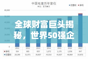全球财富巨头揭秘,世界50强企业排名榜单重磅出炉