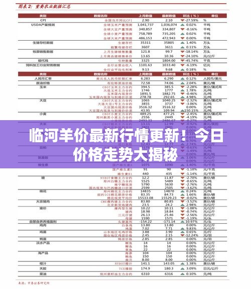临河羊价最新行情更新!今日价格走势大揭秘