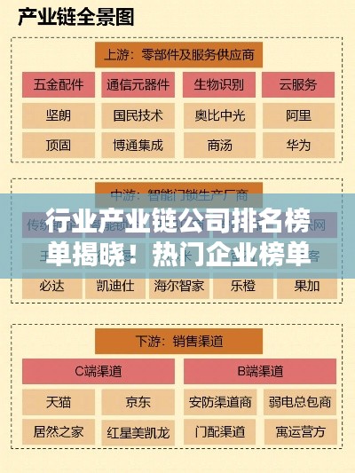 行业产业链公司排名榜单揭晓！热门企业榜单全解析
