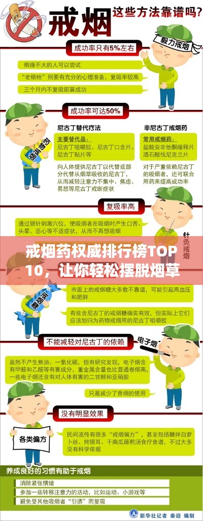 戒烟药权威排行榜TOP10，让你轻松摆脱烟草诱惑！