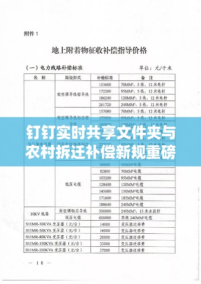 钉钉实时共享文件夹与农村拆迁补偿新规重磅更新！