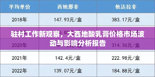 驻村工作新观察，大西地酸乳膏价格市场波动与影响分析报告