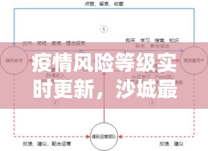 疫情风险等级实时更新，沙城最新疫情分析报告