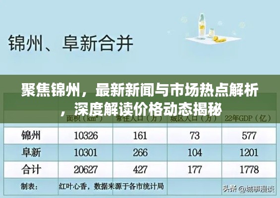 聚焦锦州,最新新闻与市场热点解析,深度解读价格动态揭秘