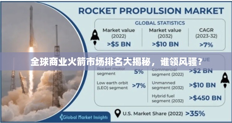 全球商业火箭市场排名大揭秘，谁领风骚？