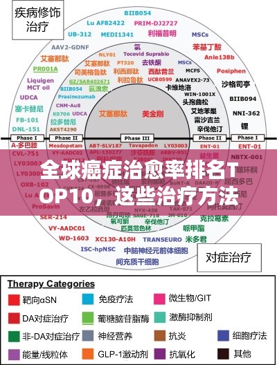 全球癌症治愈率排名TOP10，这些治疗方法领先世界！