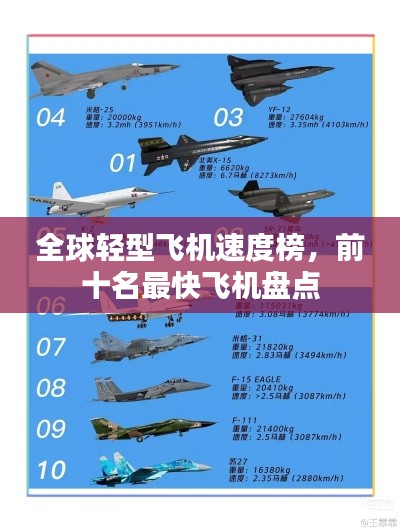 全球轻型飞机速度榜，前十名最快飞机盘点