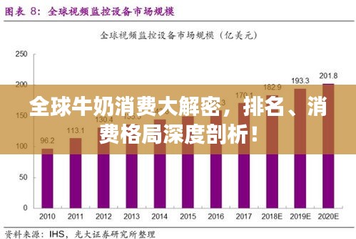 全球牛奶消费大解密，排名、消费格局深度剖析！