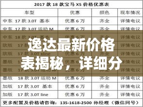 逸达最新价格表揭秘，详细分析，一览无遗！