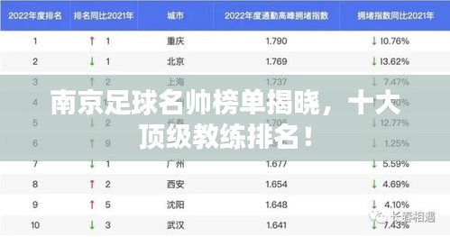 南京足球名帅榜单揭晓，十大顶级教练排名！