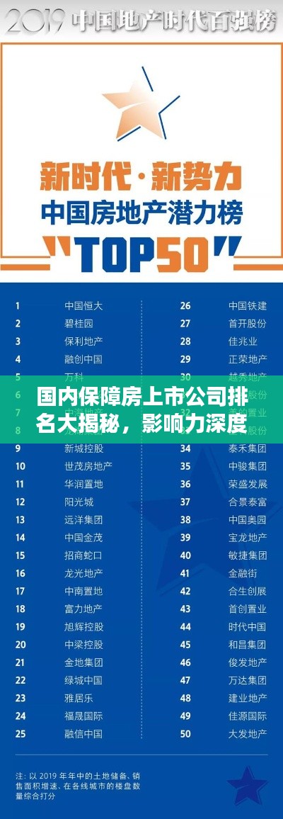 国内保障房上市公司排名大揭秘，影响力深度解析！