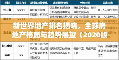 新世界地产排名揭晓，全球房地产格局与趋势展望（2020版）