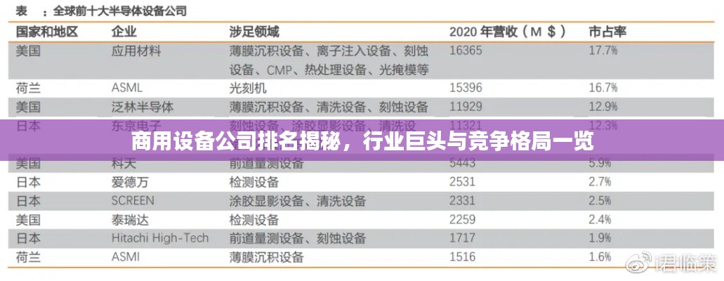 商用设备公司排名揭秘，行业巨头与竞争格局一览