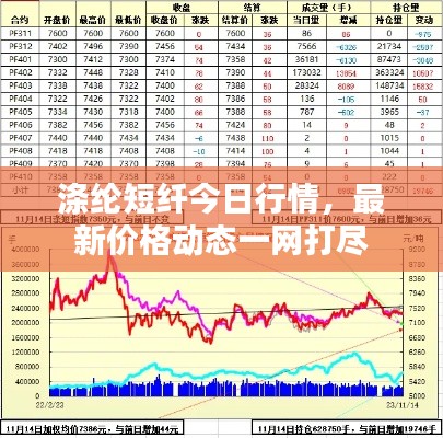 涤纶短纤今日行情，最新价格动态一网打尽