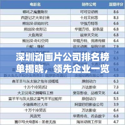 深圳动画片公司排名榜单揭晓，领先企业一览无余！