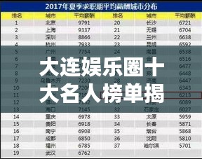 大连娱乐圈十大名人榜单揭晓！排名前十名人探秘