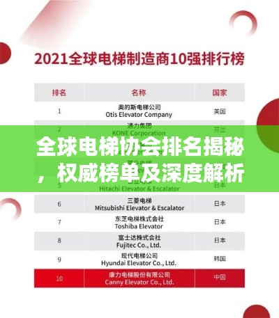 全球电梯协会排名揭秘，权威榜单及深度解析