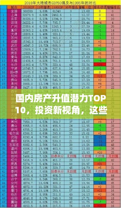 国内房产升值潜力TOP10，投资新视角，这些城市房产最值得期待升值！