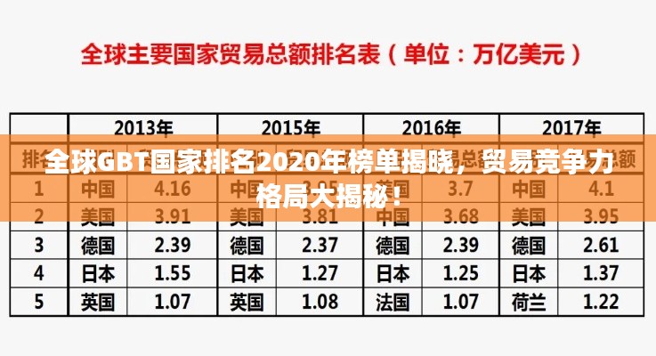 全球GBT国家排名2020年榜单揭晓，贸易竞争力格局大揭秘！