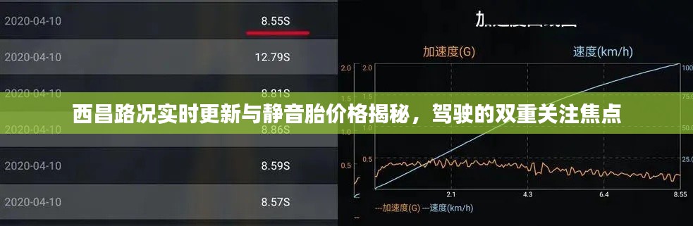 西昌路况实时更新与静音胎价格揭秘，驾驶的双重关注焦点