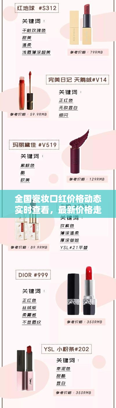 全国瓷妆口红价格动态实时查看,最新价格走势一网打尽