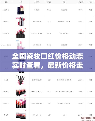 全国瓷妆口红价格动态实时查看,最新价格走势一网打尽