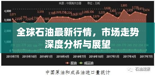 全球石油最新行情，市场走势深度分析与展望