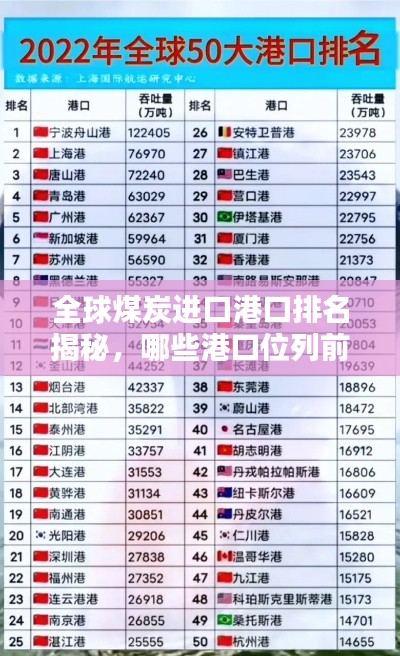全球煤炭进口港口排名揭秘，哪些港口位列前茅？