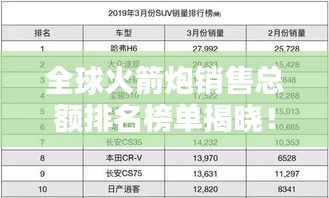 全球火箭炮销售总额排名榜单揭晓！