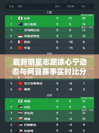 最新明星志愿徐心宁动态与阿曼赛事实时比分综述，澳大利亚对决阿曼，赛场内外热议话题