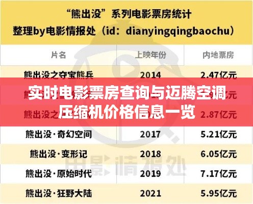 实时电影票房查询与迈腾空调压缩机价格信息一览