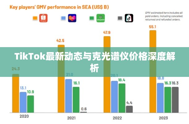 TikTok最新动态与克光谱仪价格深度解析