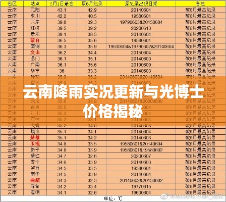 云南降雨实况更新与光博士价格揭秘