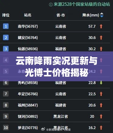 云南降雨实况更新与光博士价格揭秘