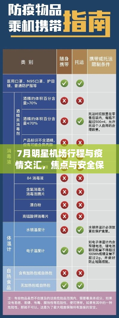 7月明星机场行程与疫情交汇,焦点与安全保障下载