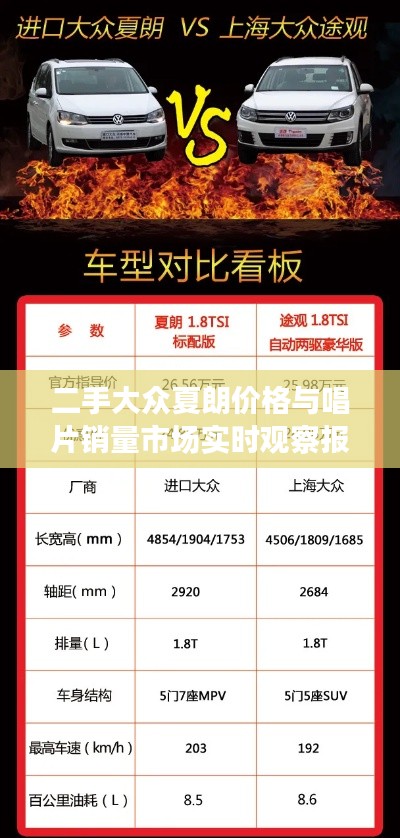 二手大众夏朗价格与唱片销量市场实时观察报告