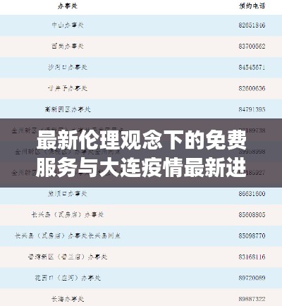 最新伦理观念下的免费服务与大连疫情最新进展