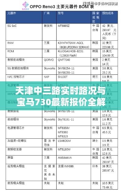 天津中三路实时路况与宝马730最新报价全解析