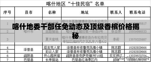 喀什地委干部任免动态及顶级香槟价格揭秘