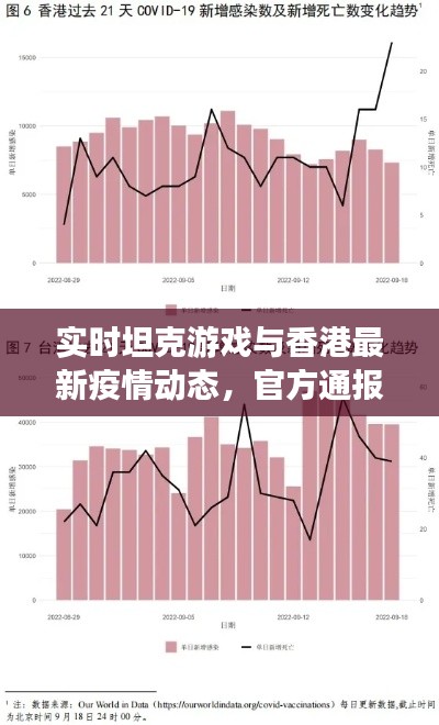 实时坦克游戏与香港最新疫情动态,官方通报一网打尽!