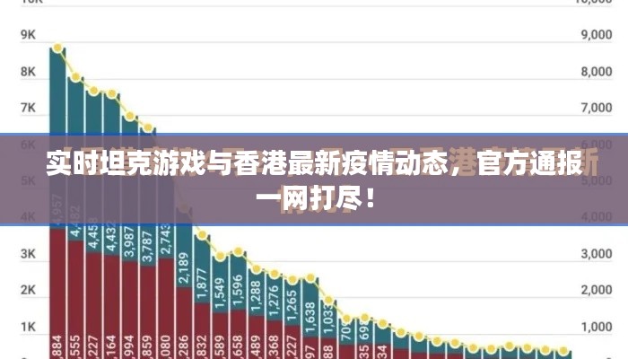 实时坦克游戏与香港最新疫情动态,官方通报一网打尽!