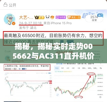 揭秘,揭秘实时走势005662与AC311直升机价格动态解析