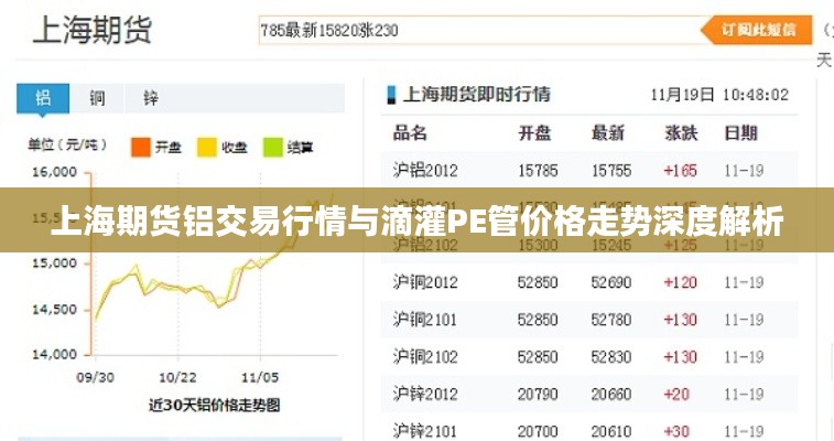 上海期货铝交易行情与滴灌PE管价格走势深度解析