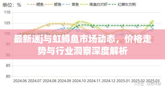 最新迷j与虹鳟鱼市场动态,价格走势与行业洞察深度解析