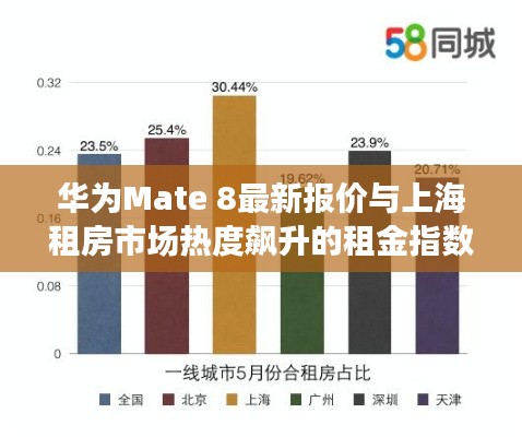 华为Mate 8最新报价与上海租房市场热度飙升的租金指数揭秘